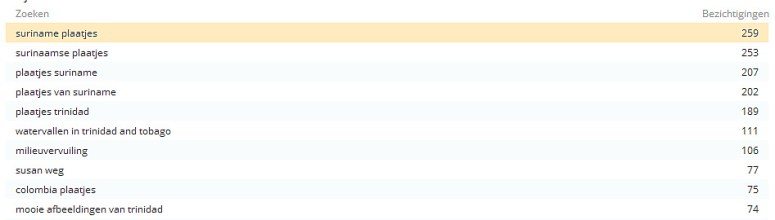 WordPress.com - Google Chrome 27-6-2013 105515.bmp